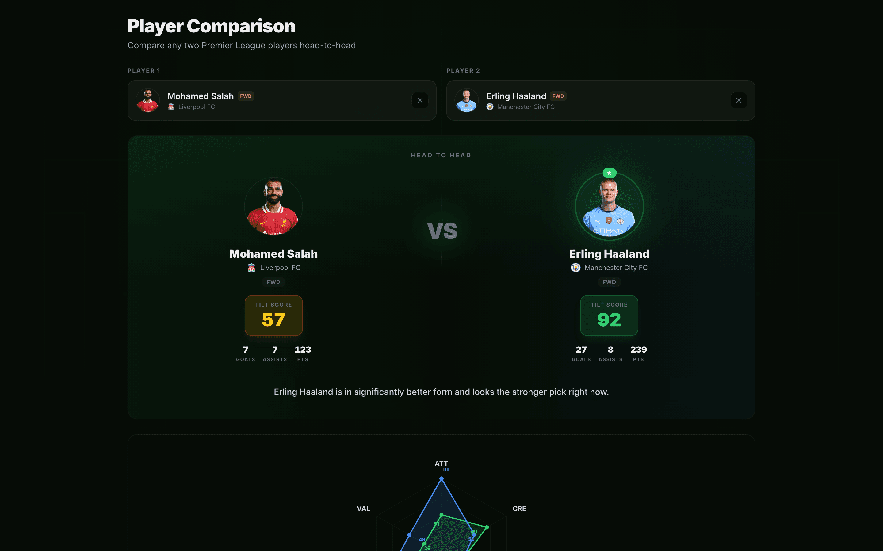 Player comparison screen in FieldTilt Pro